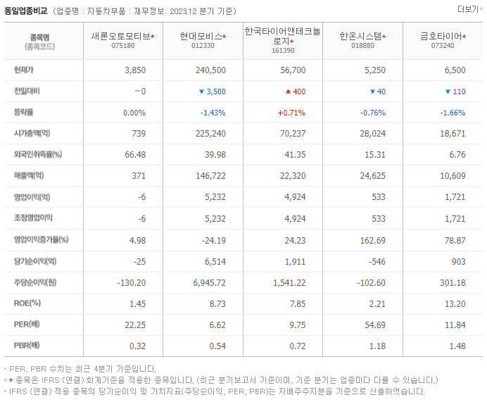 새론오토모티브_동종업비교자료