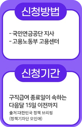 실업크레딧 신청기간 설명