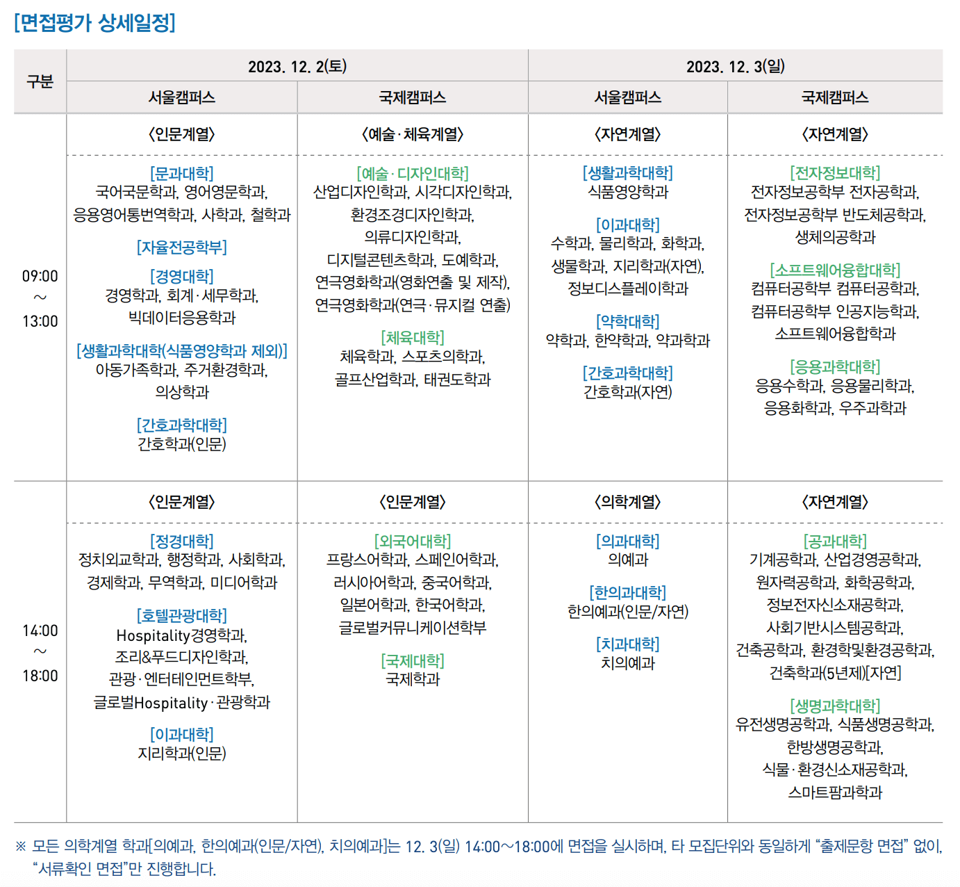 경희대 학과별 면접 일정표