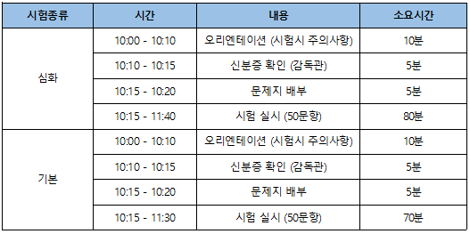 한국사능력검정시험