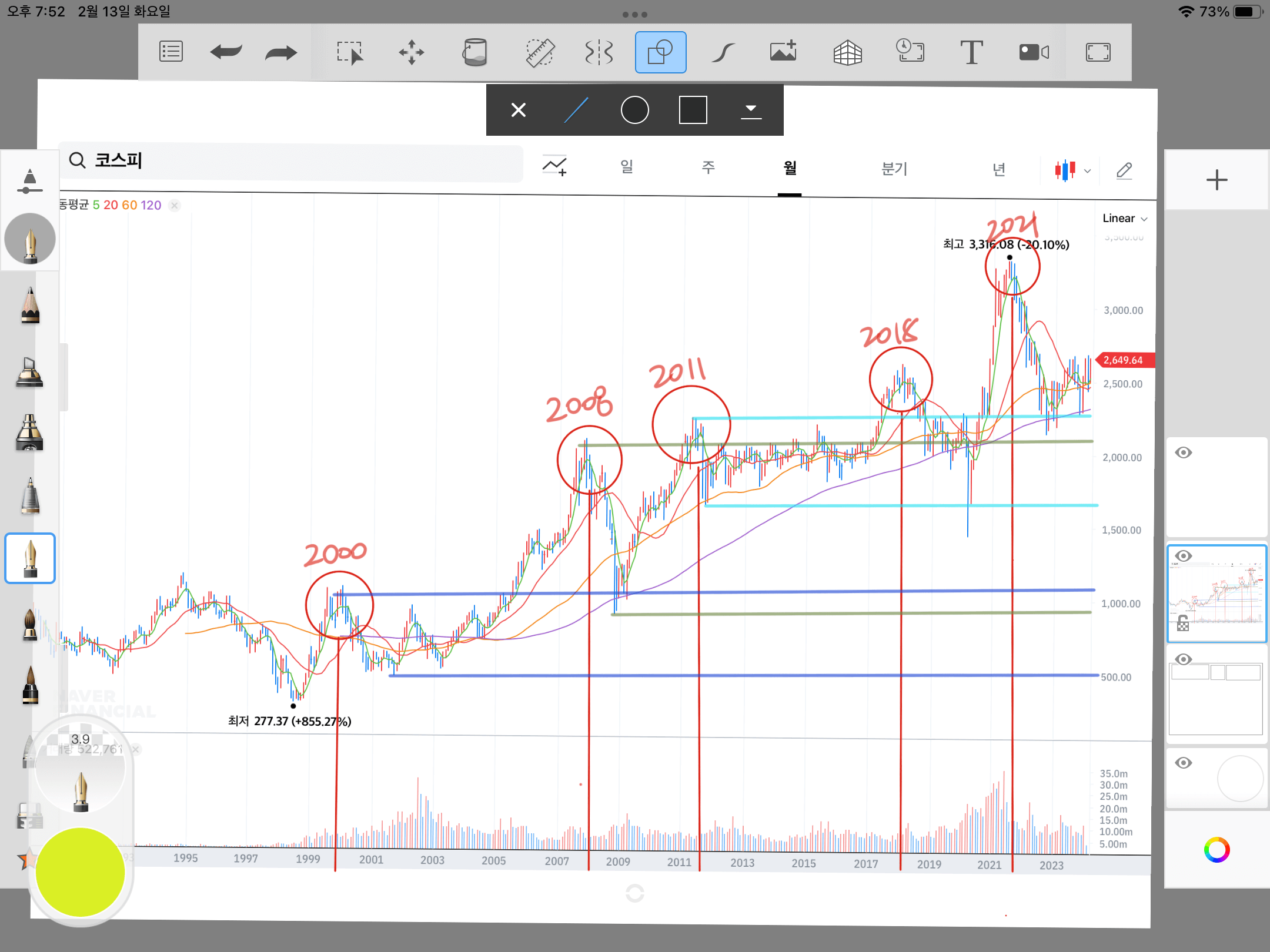 2018년 KOSPI 지수