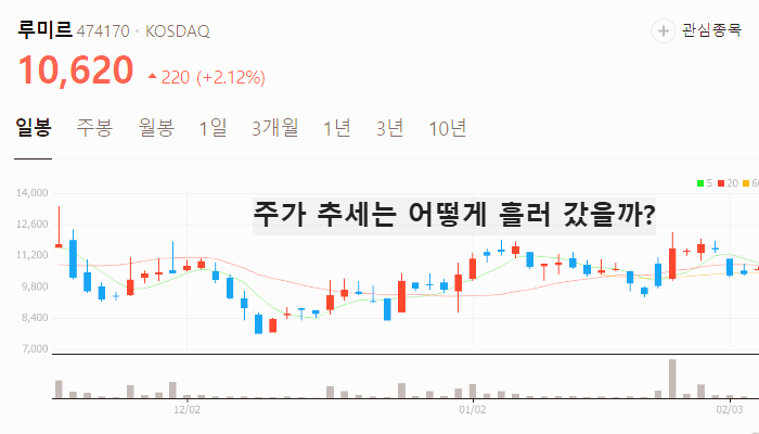 우주항공 관련주 대장주 테마주 TOP7 주식