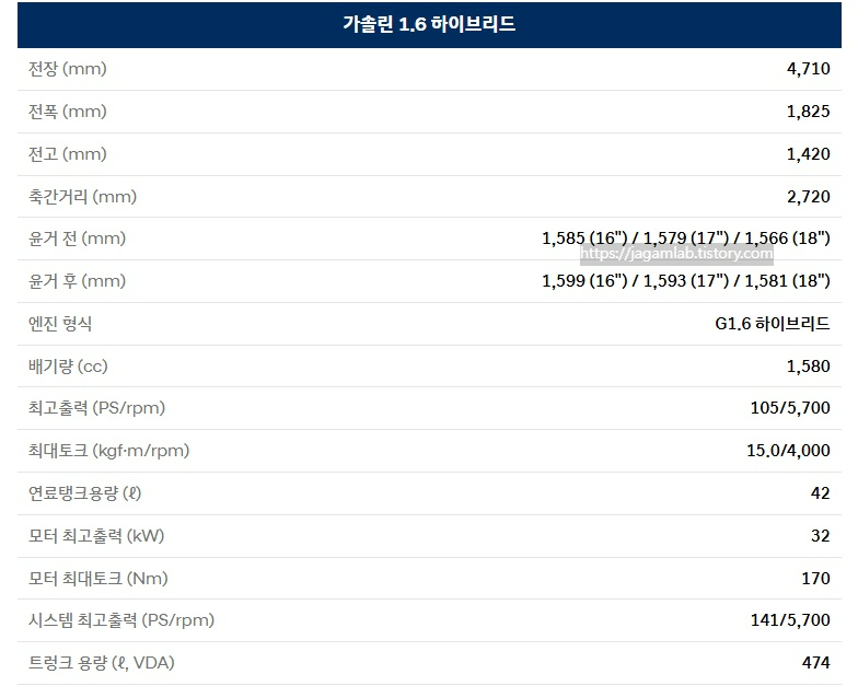2026 아반떼 하이브리드 제원