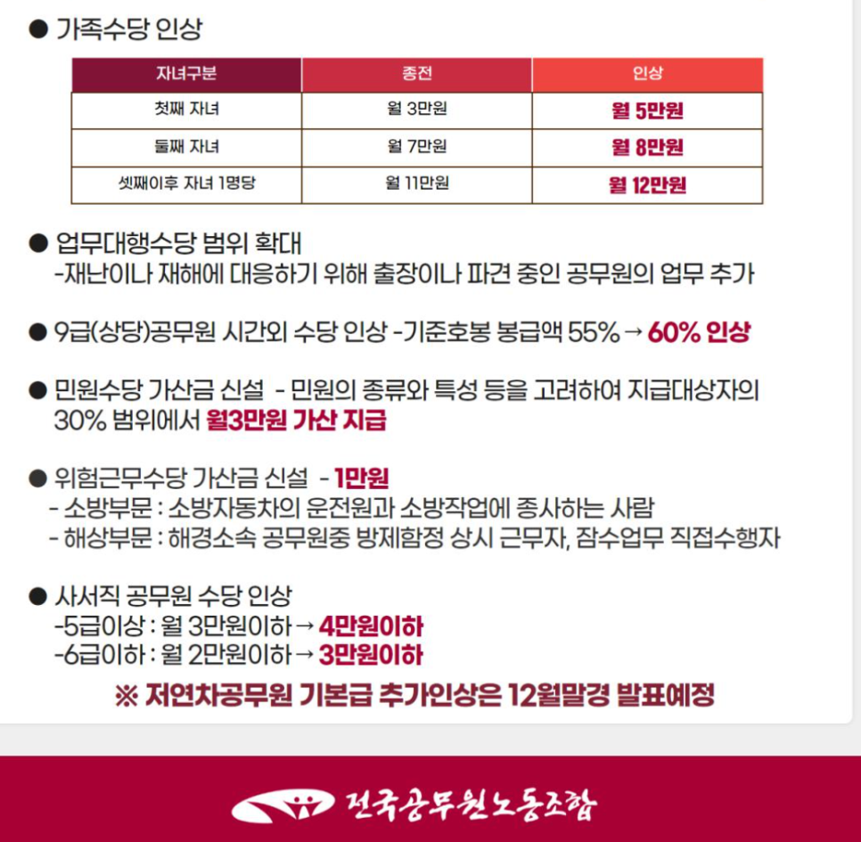 2025년 경찰 봉급 (호봉별) &amp; 수당 총정리