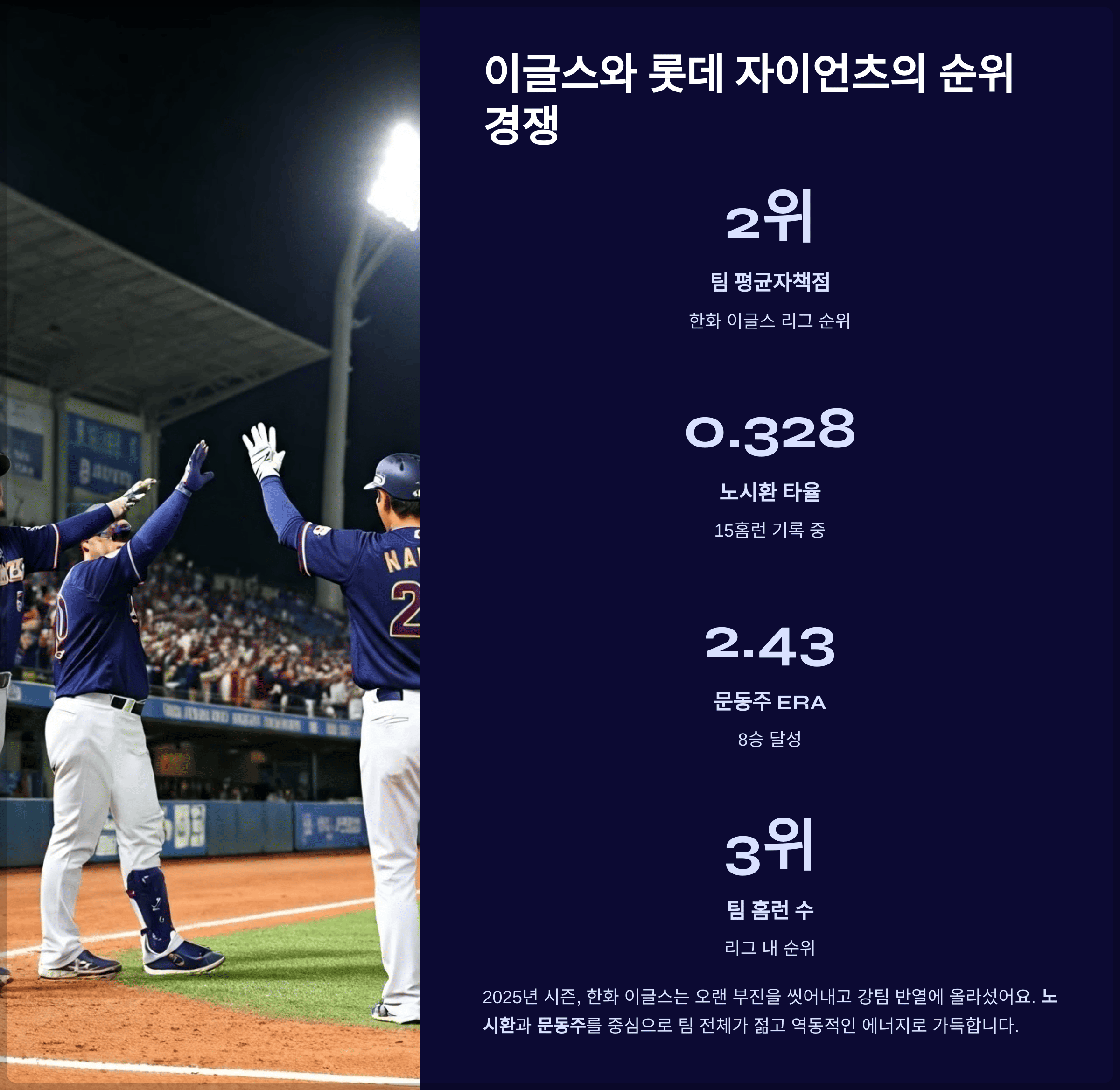 이글스와 롯데 자이언츠의 순위 경쟁, 순위 경쟁으로 리그를 달구다