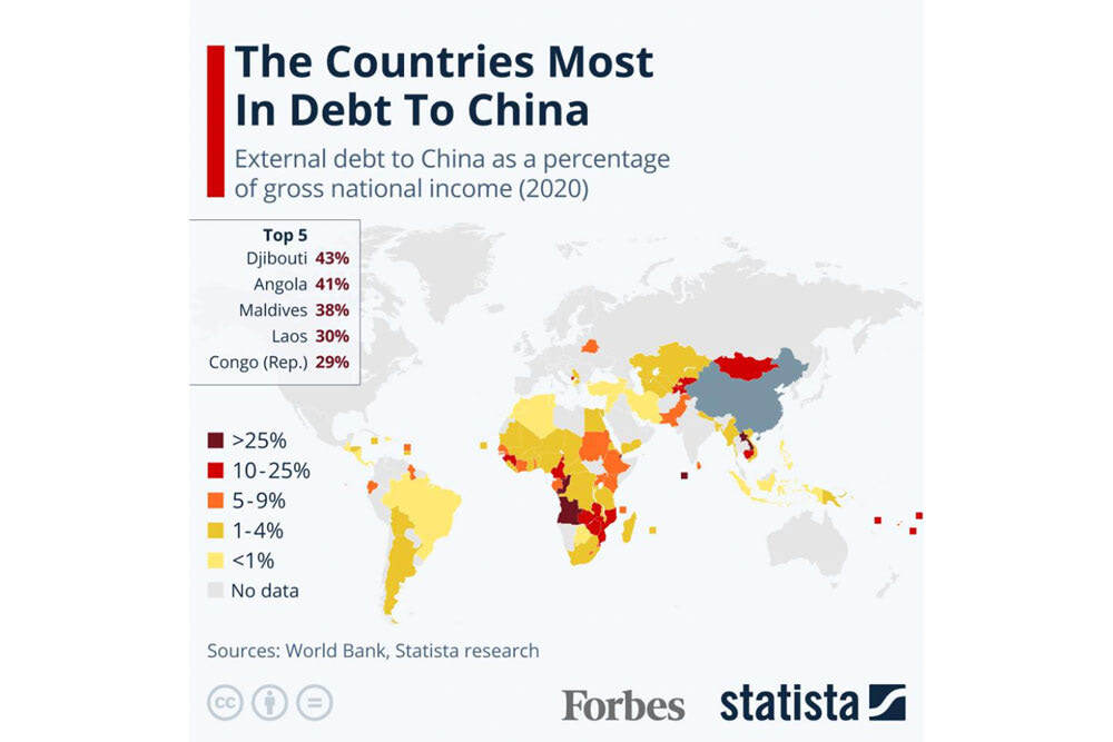 This chart shows external debt to China as a percentage of gross national income (2020)
