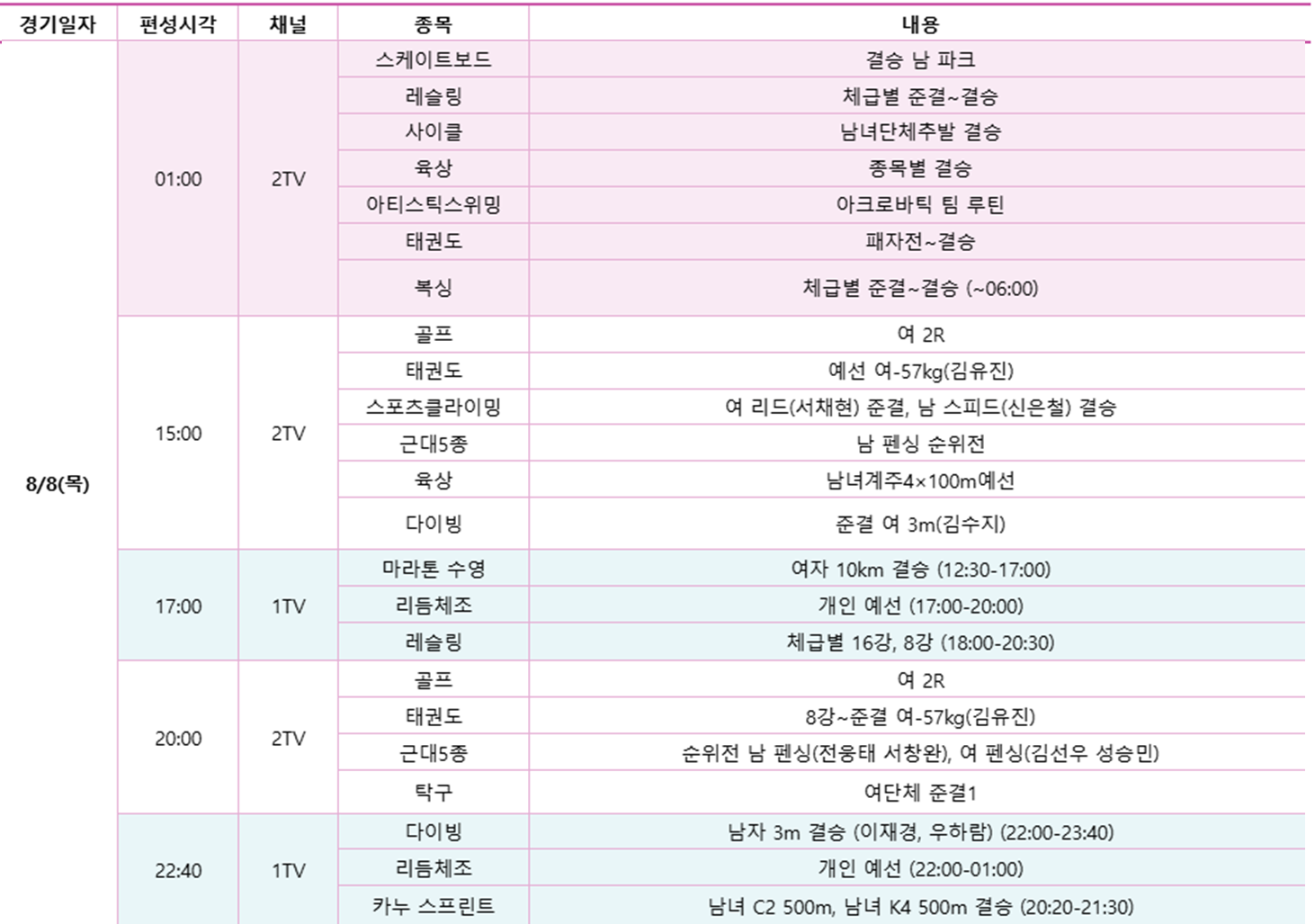 2024 파리올림픽 8월 8일 KBS 중계일정