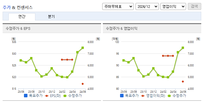 씨티케이_컨센서스