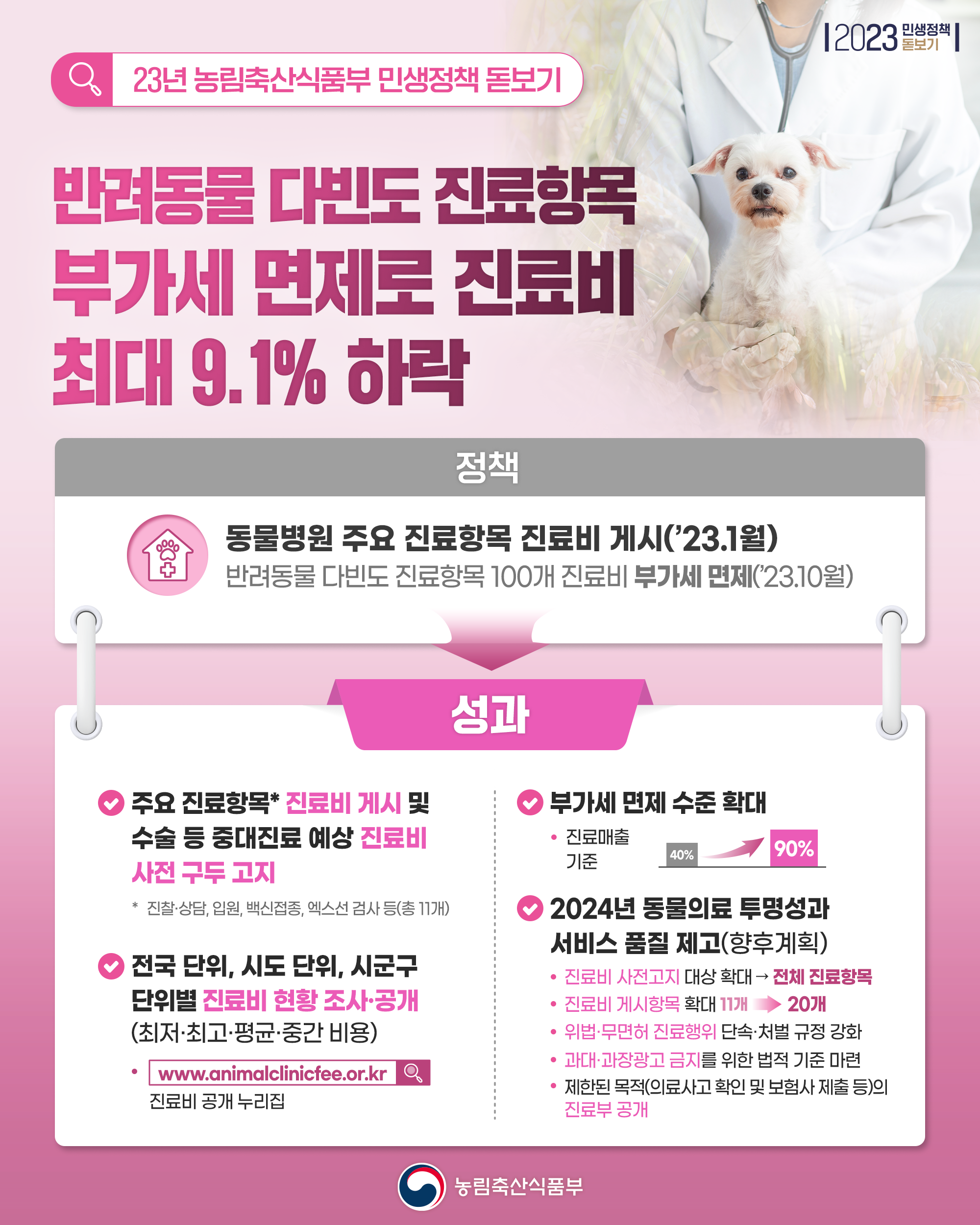 반려동물 다빈도 진료항목 100여개의 부가세 면제로 동물병원 진료비 최대 9.1% 하락 단장이미지