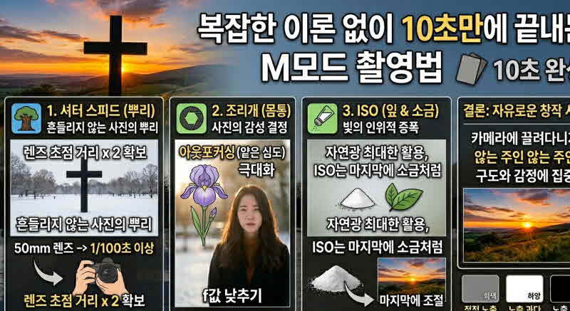 매뉴얼 모드 (M모드)