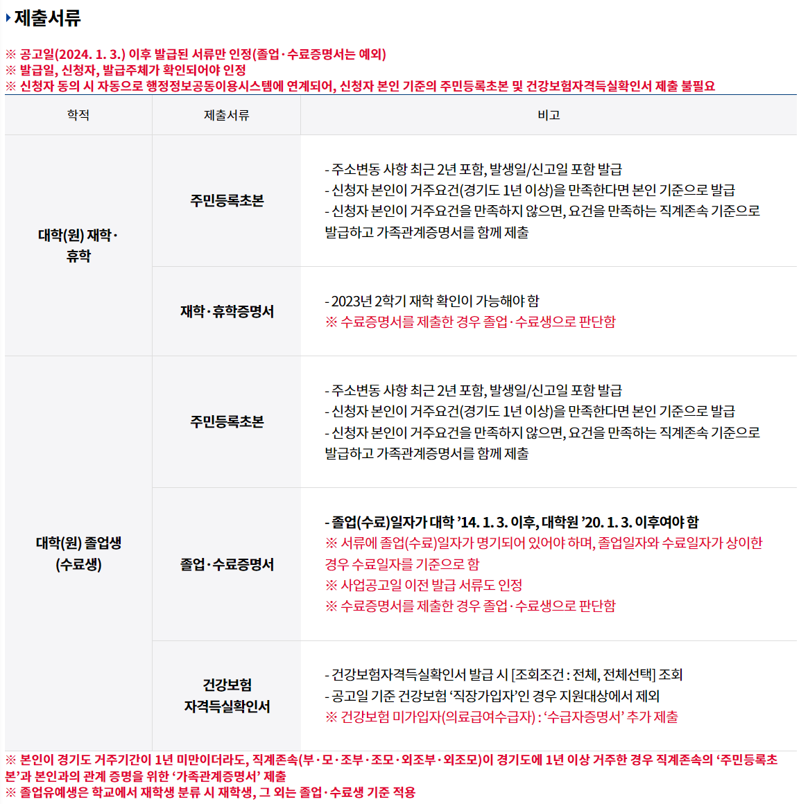학자금대출이자지원