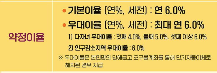 약정이율