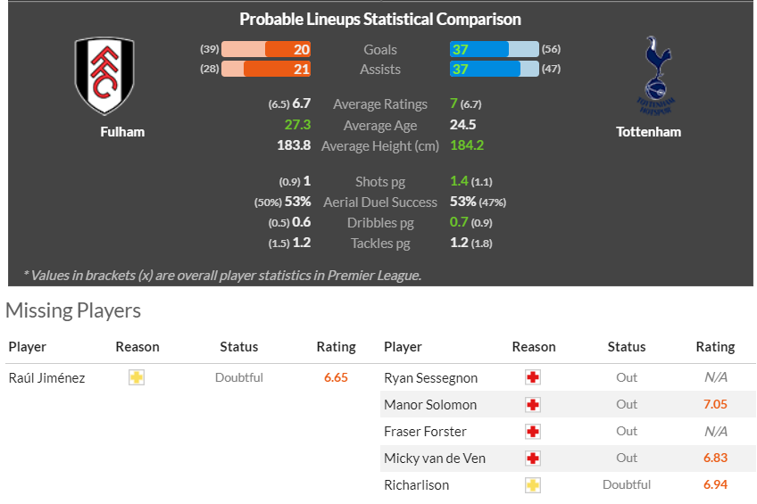 토트넘 풀럼 경기중계