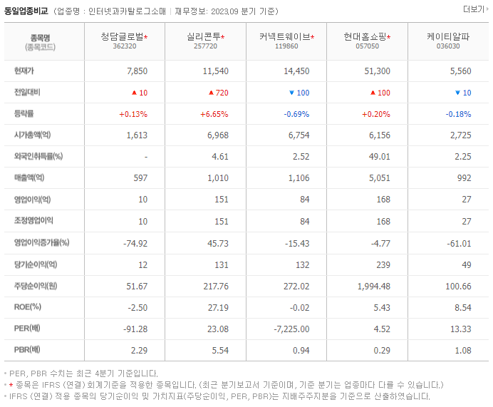 청담글로벌_동종업비교자료