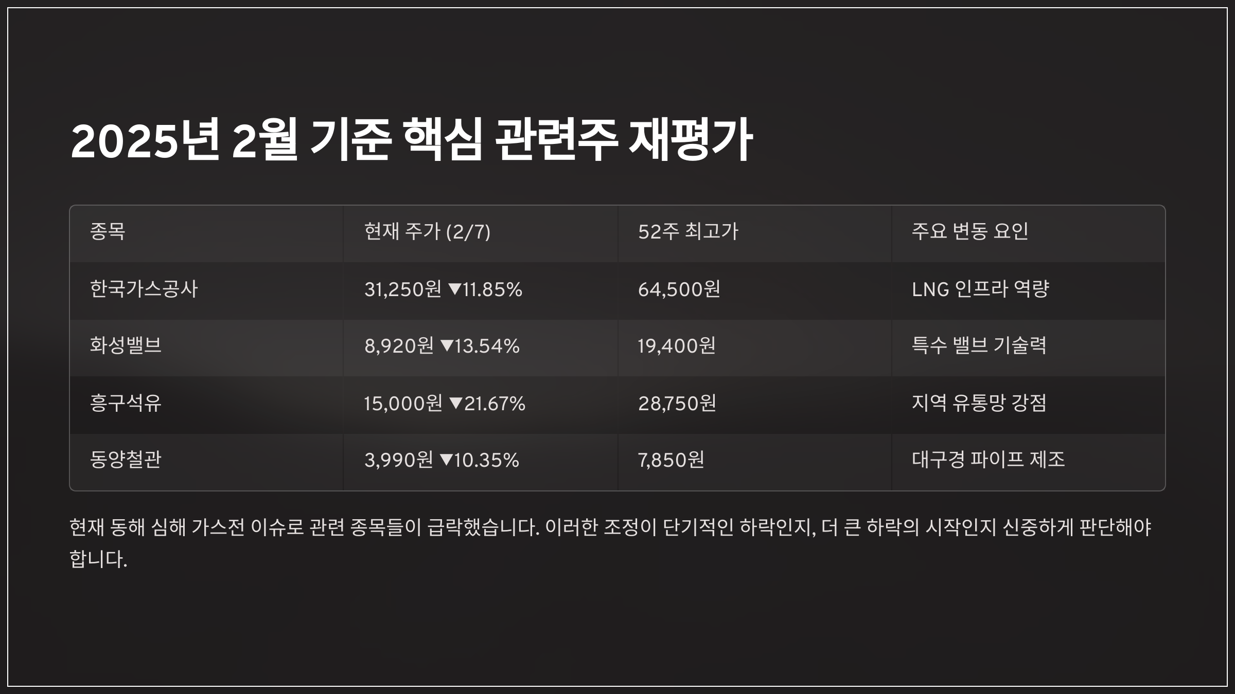 2025년 2월 기준 핵심 관련주 재평가