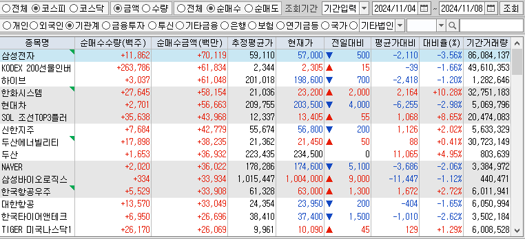 주간 코스피 기관 순매수