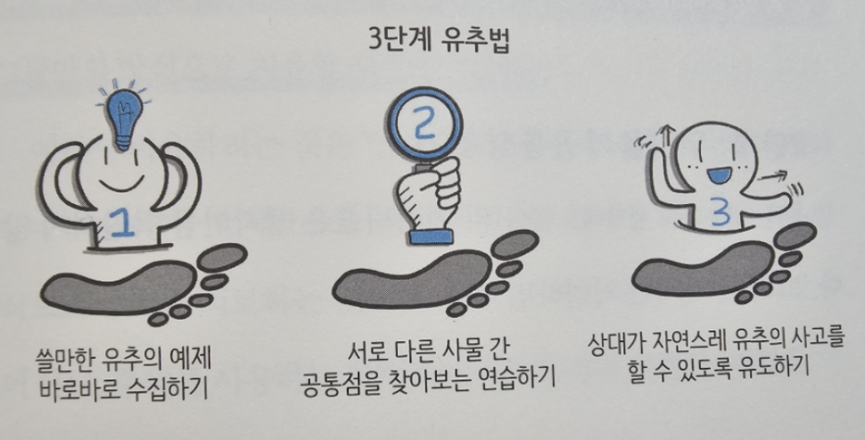 품격 있는 사람들의 말습관
