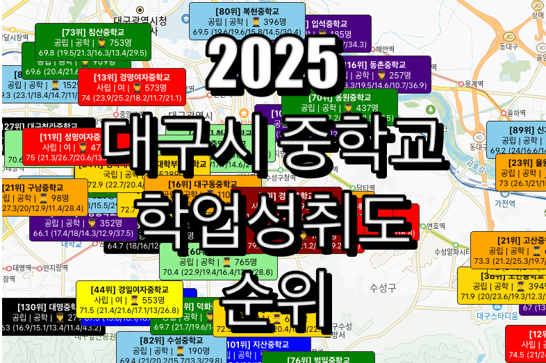 대구 중학교 순위