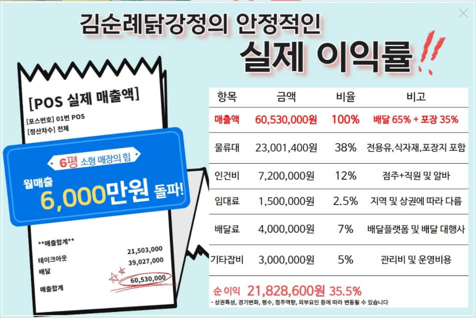 김순례-닭강정-매출액표