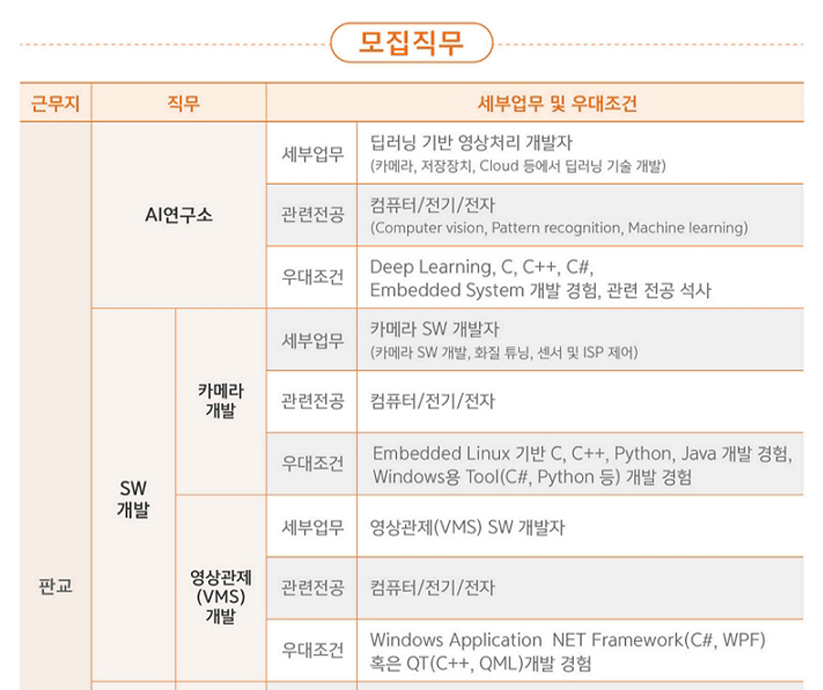 한화테크윈 채용 직무1