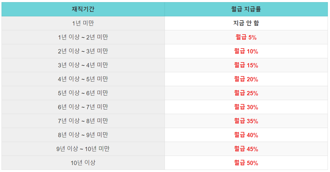 교사 정근수당