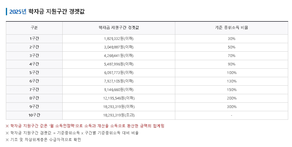 2025년 국가장학금 신청