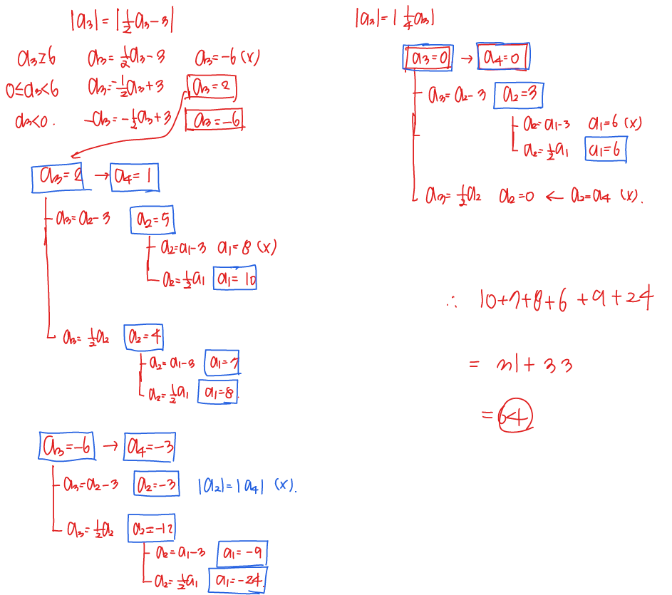 2024년 시행 고3 수능 수학 22번 해설3