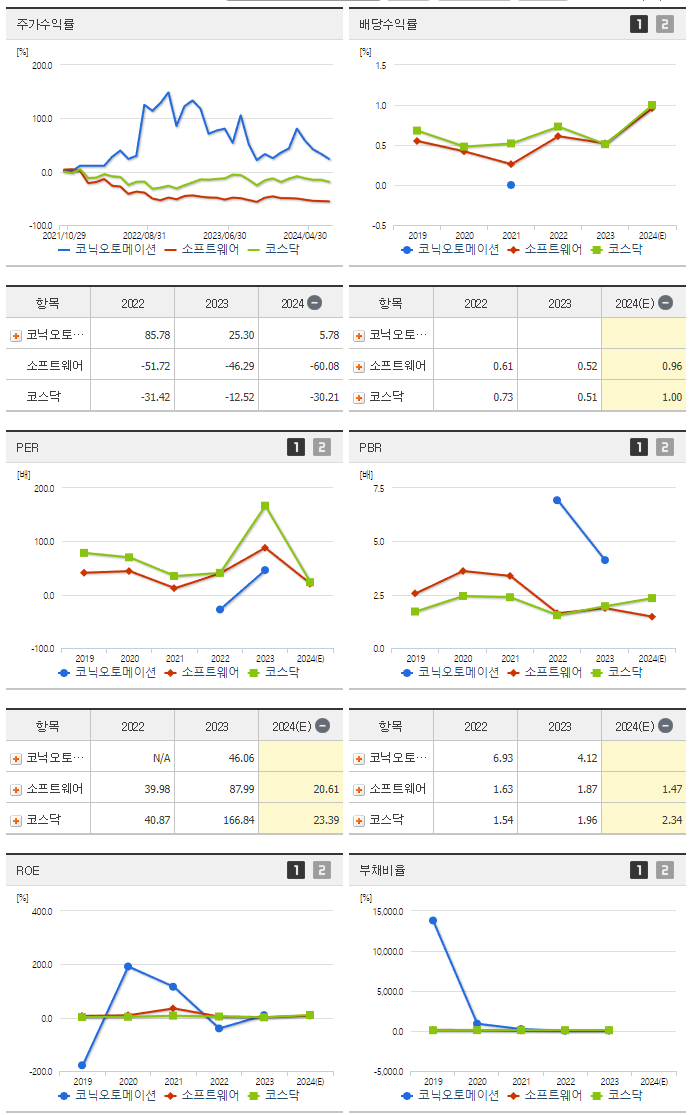 코닉오토메이션_섹터분석