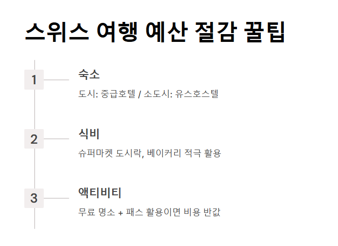 스위스 여행 코스 추천 준비물 패키지 총정리