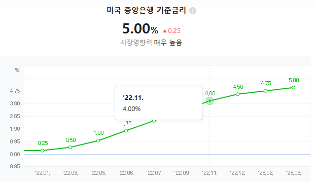 2023년 FOMC 일정