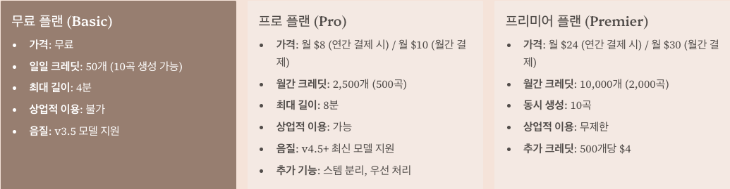 SUNO AI 요금제 완벽 분석 정리 이미지