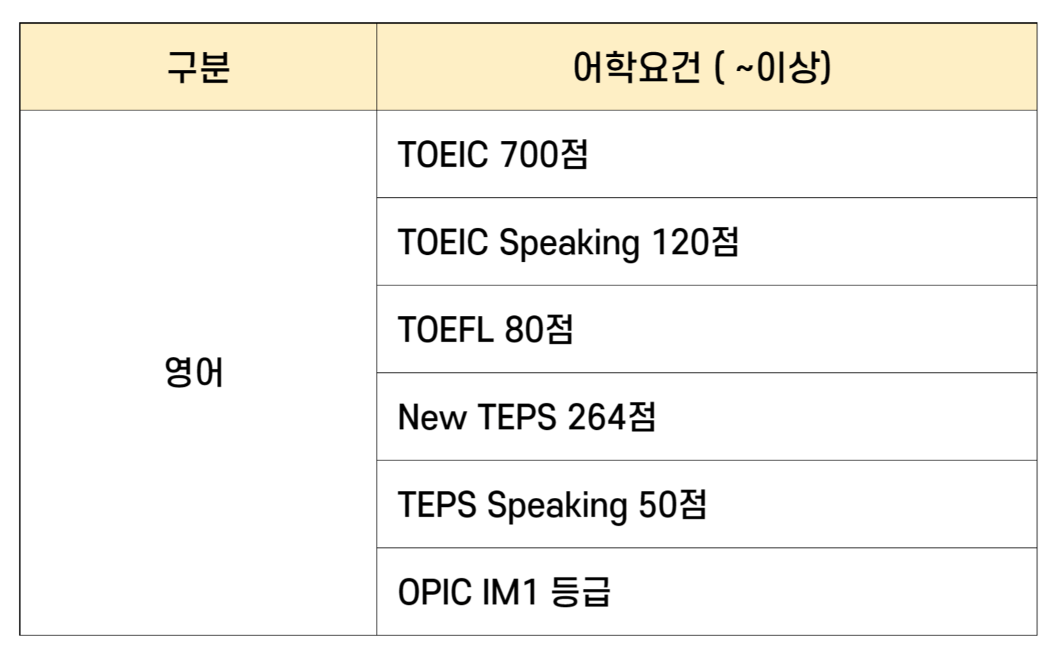어학능력조건