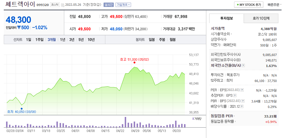 누리호 관련주