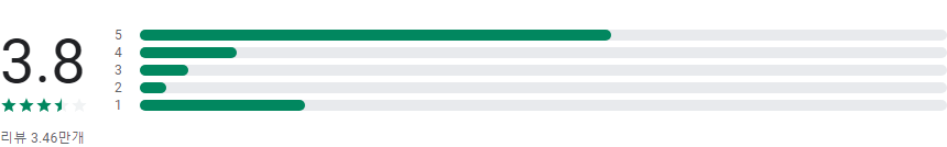국세청 홈택스, 손택스, 근로장려금&자녀장려금 신청
