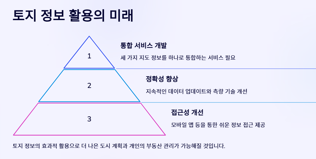 토지이음지도, 지적도, 지형도에 대한 총정리