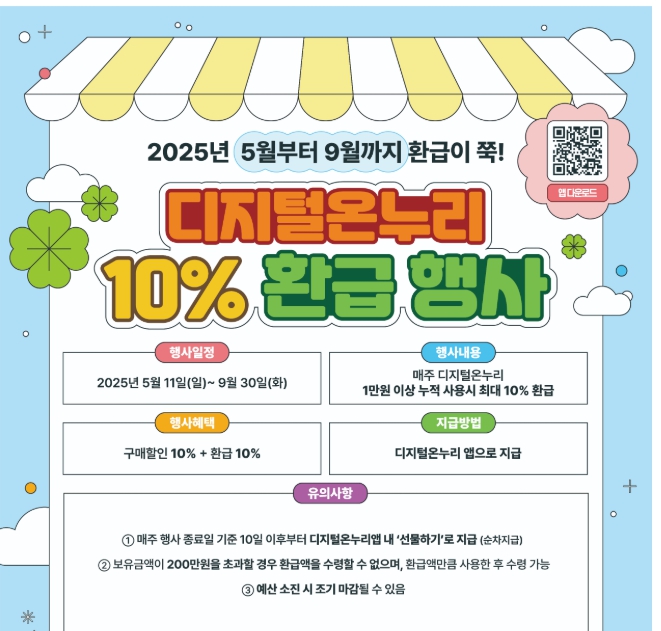 온누리상품권 환급 방법