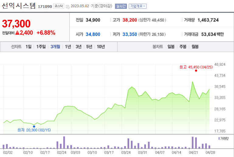 선익시스템주가