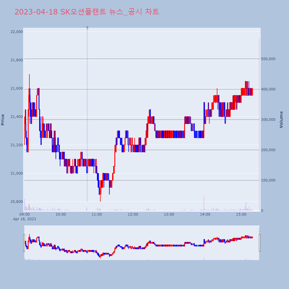 SK오션플랜트_뉴스공시차트
