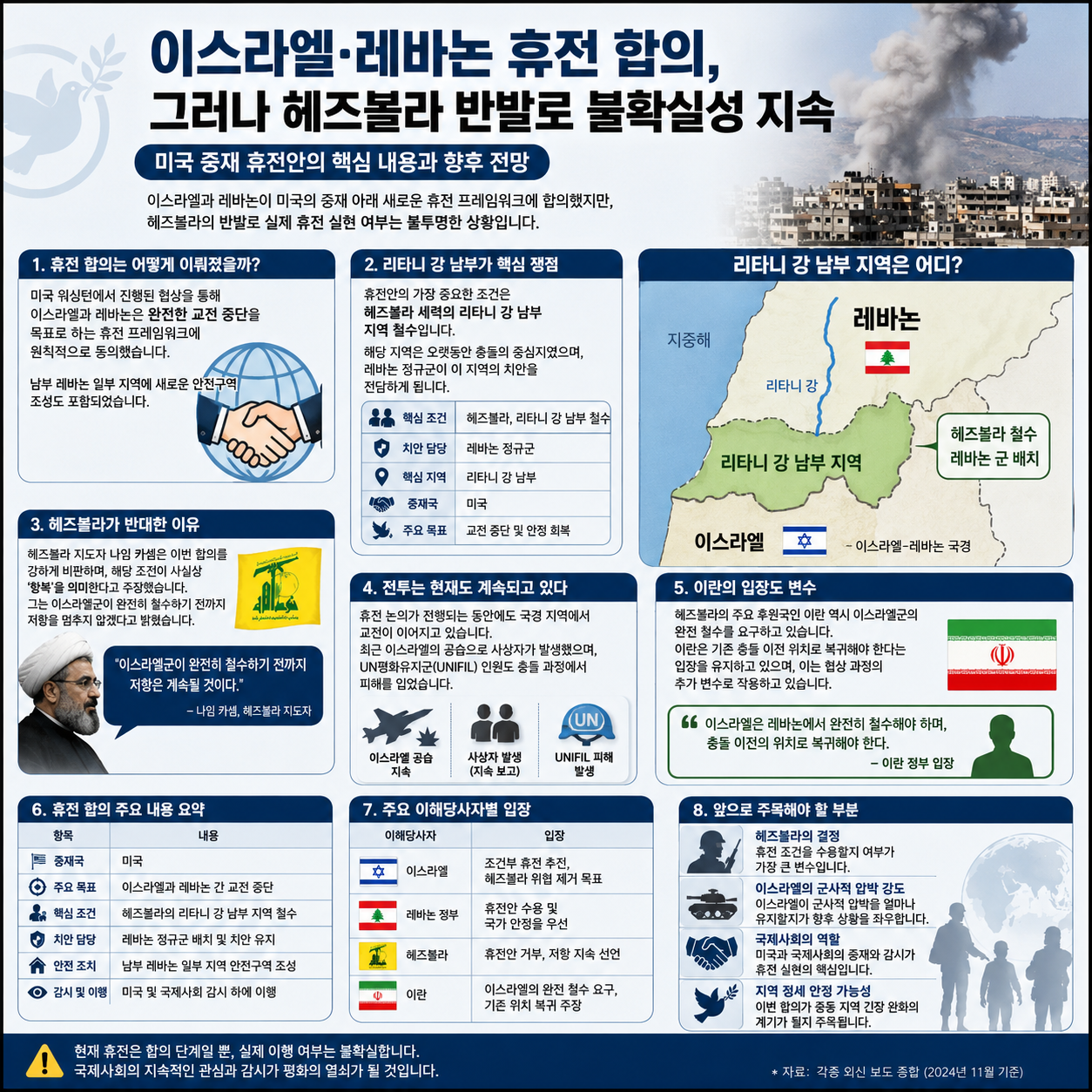 이스라엘·레바논 휴전 합의