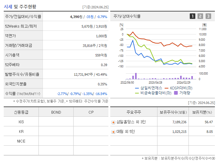 삼일씨엔에스_기업개요