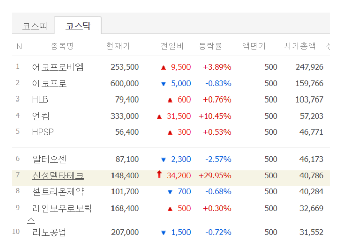 신성델타테크 시총순위