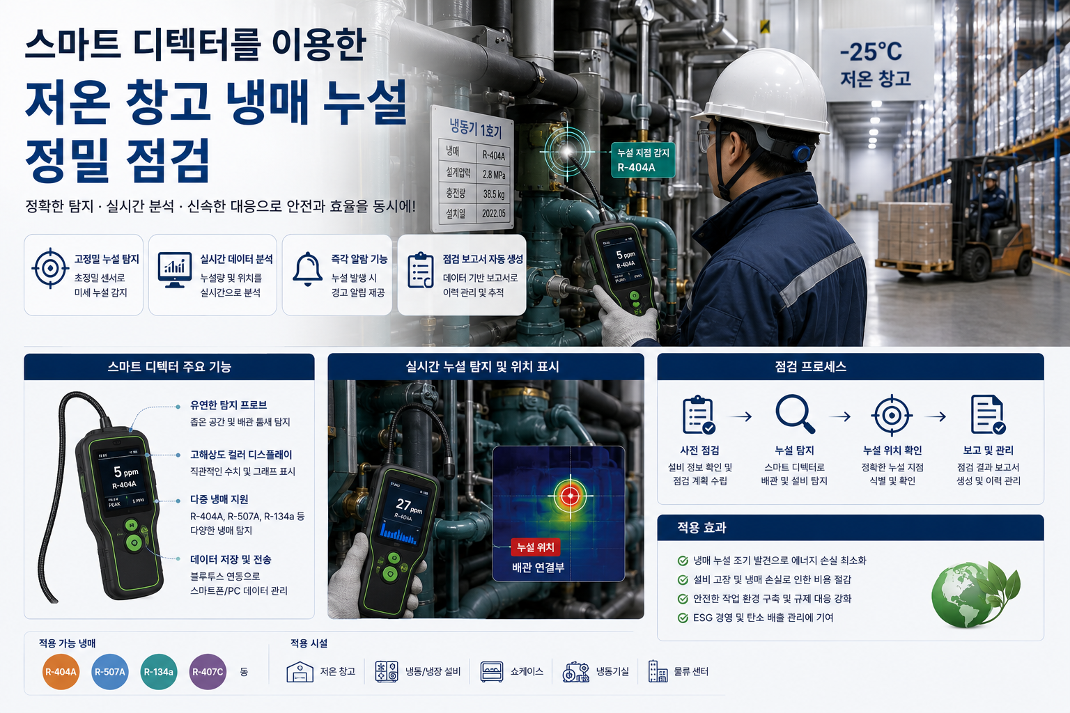 스마트 디텍터를 이용한 저온 창고 냉매 누설 정밀 점검