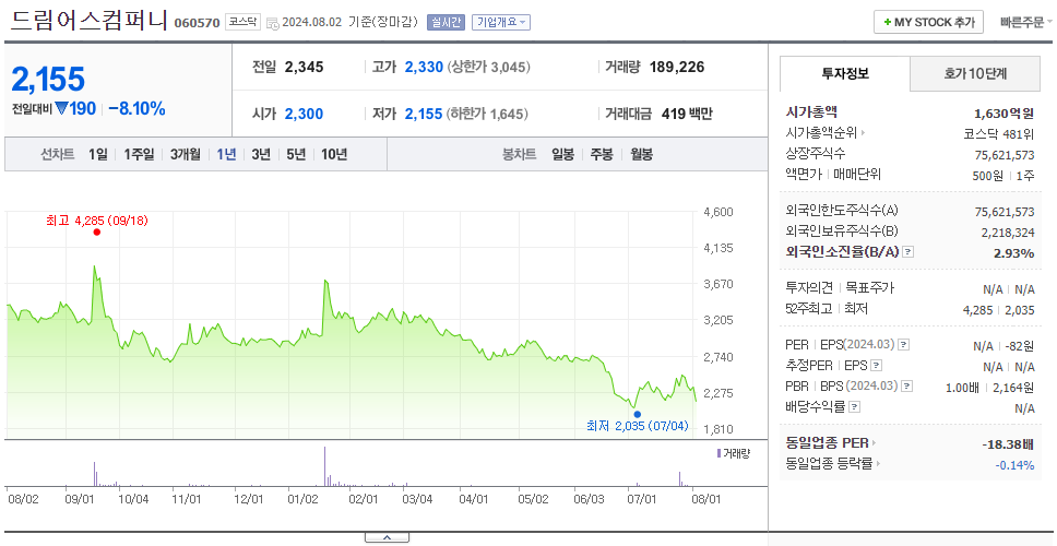 드림어스컴퍼니_주가