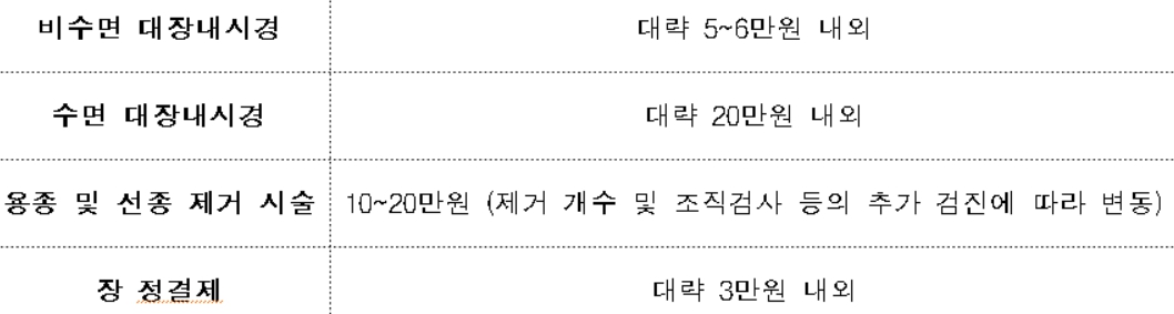 본문에 기술한 대장내시경 비용을 표로 정리한 이미지로 내용은 본문과 같습니다.