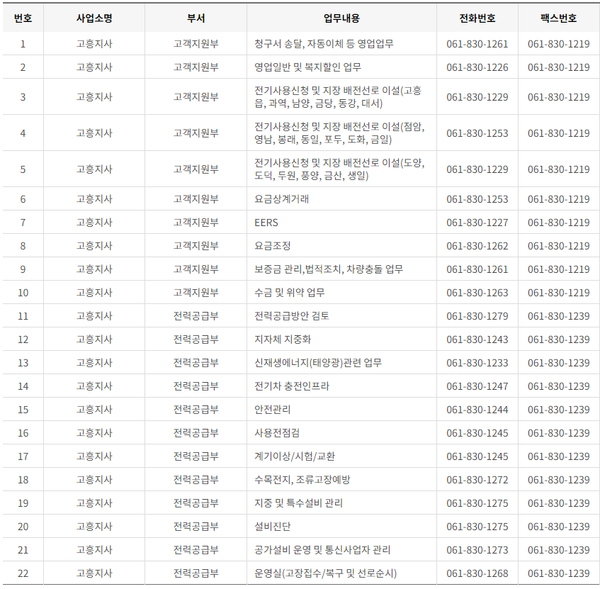 한국전력공사 전남&middot;광주광역시 사업소 고객센터 전화번호 (한전 콜센터 연락처)