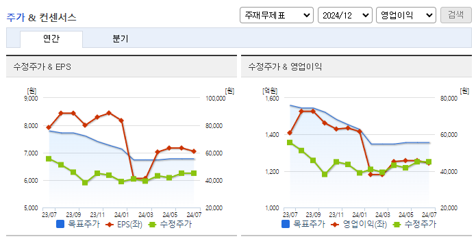 LX하우시스_컨센서스
