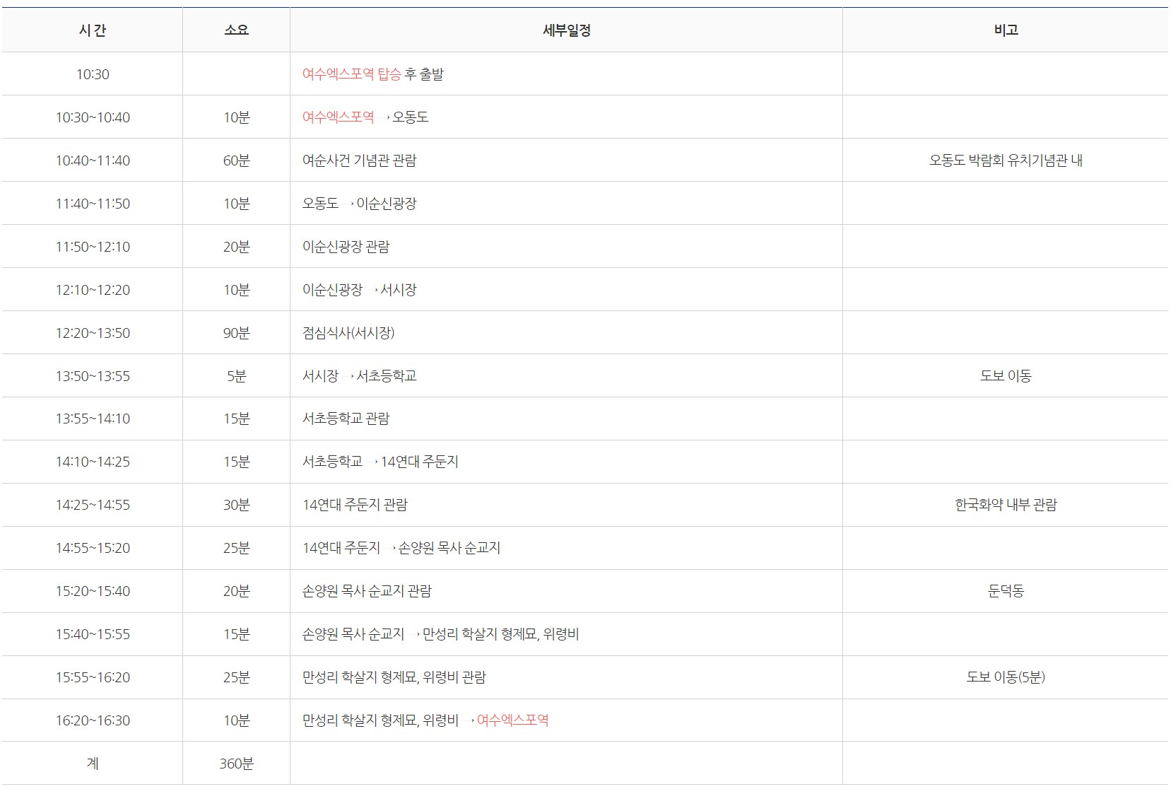 여수-시티투어버스-일정