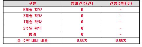 애드바이오텍 수요예측