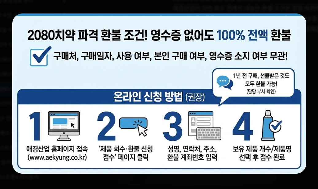 2080치약 환불 방법(6종, 온라인)(회수 + FAQ)