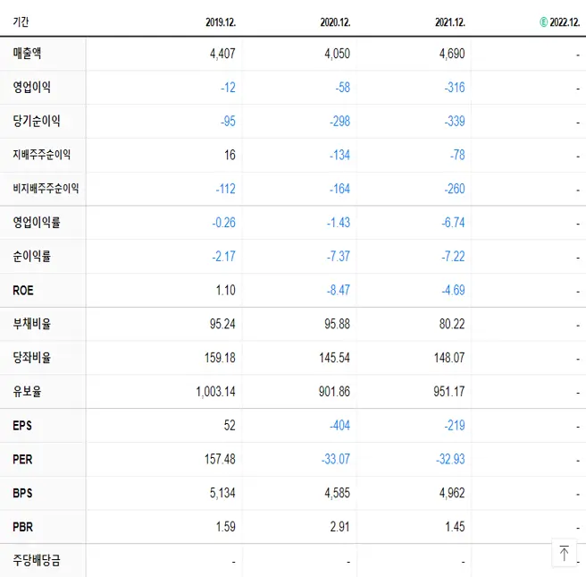 다산네트웍스 재무제표